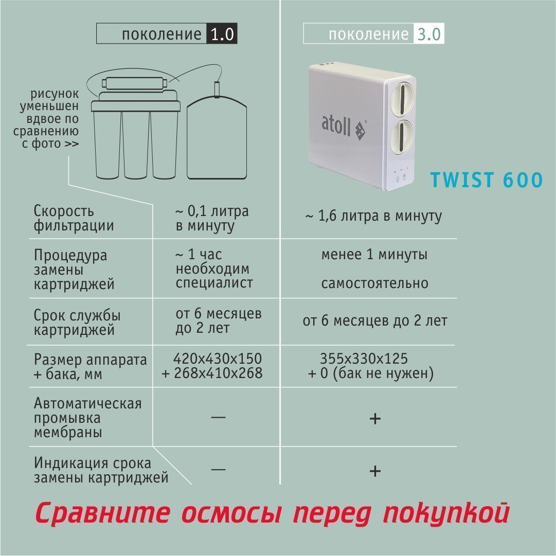 Система обратного осмоса Atoll TWIST 600 (A-5600p)