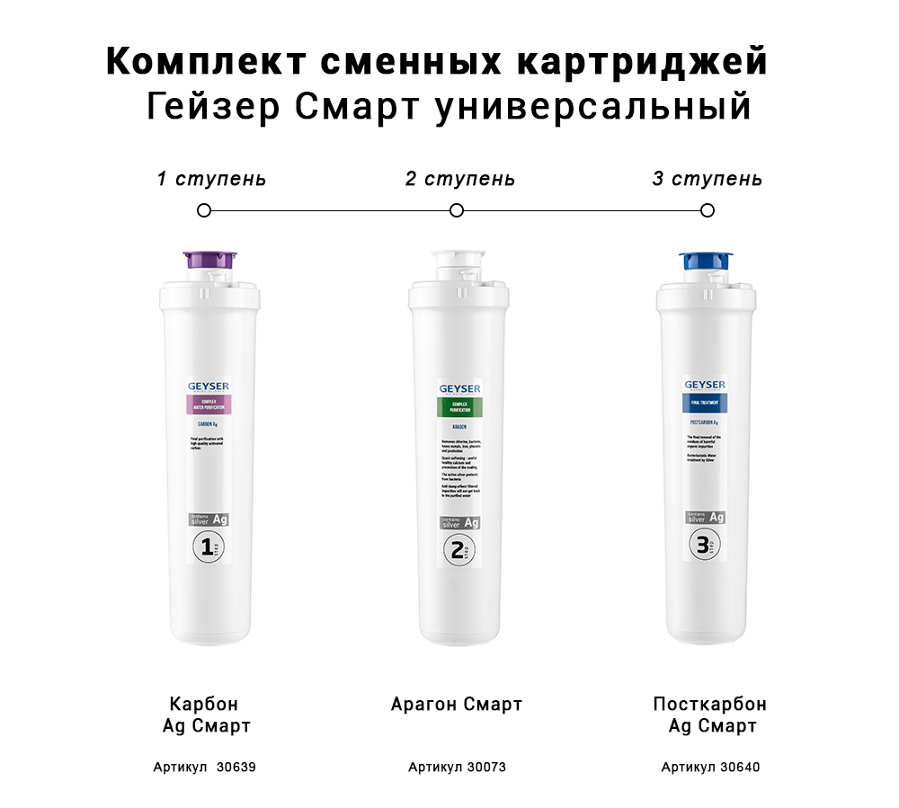 Гейзер Набор картриджей Смарт Универсальный (50094)