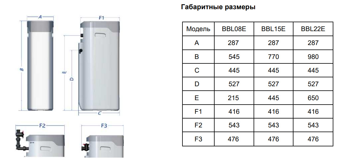 FOBRITE серии BL22 (BBL22EE)