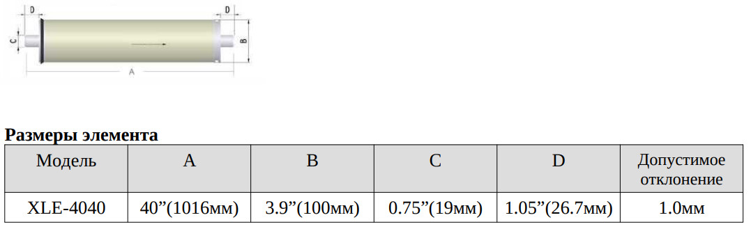 Промышленная мембрана обратного осмоса Atoll XLE-4040