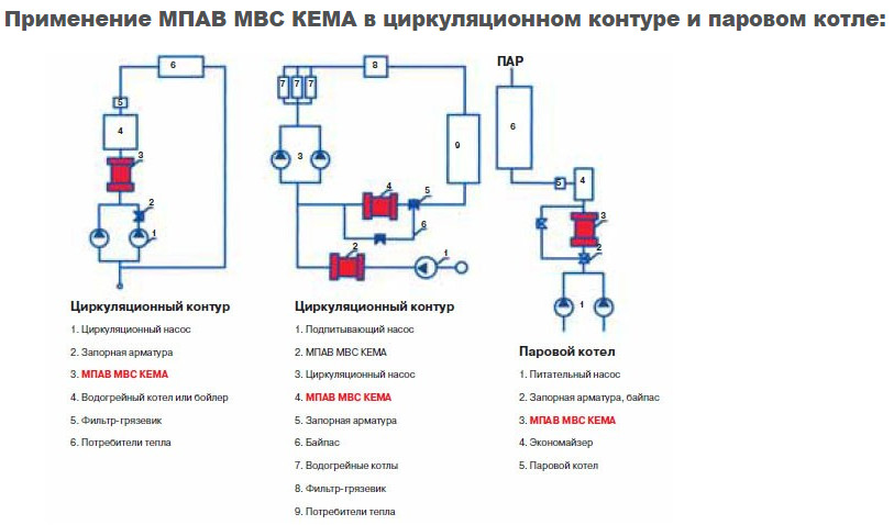 Применение Магнитного преобразователя воды МВС КЕМА ФЦ