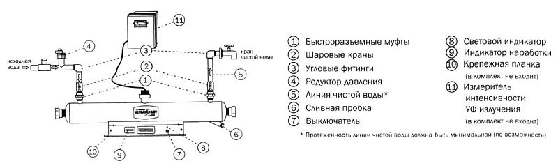 Ультрафиолетовый стерилизатор Wonder ET-6