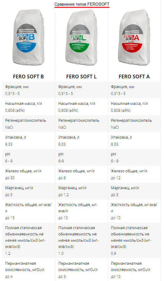 Сравнение загрузок Ферософт