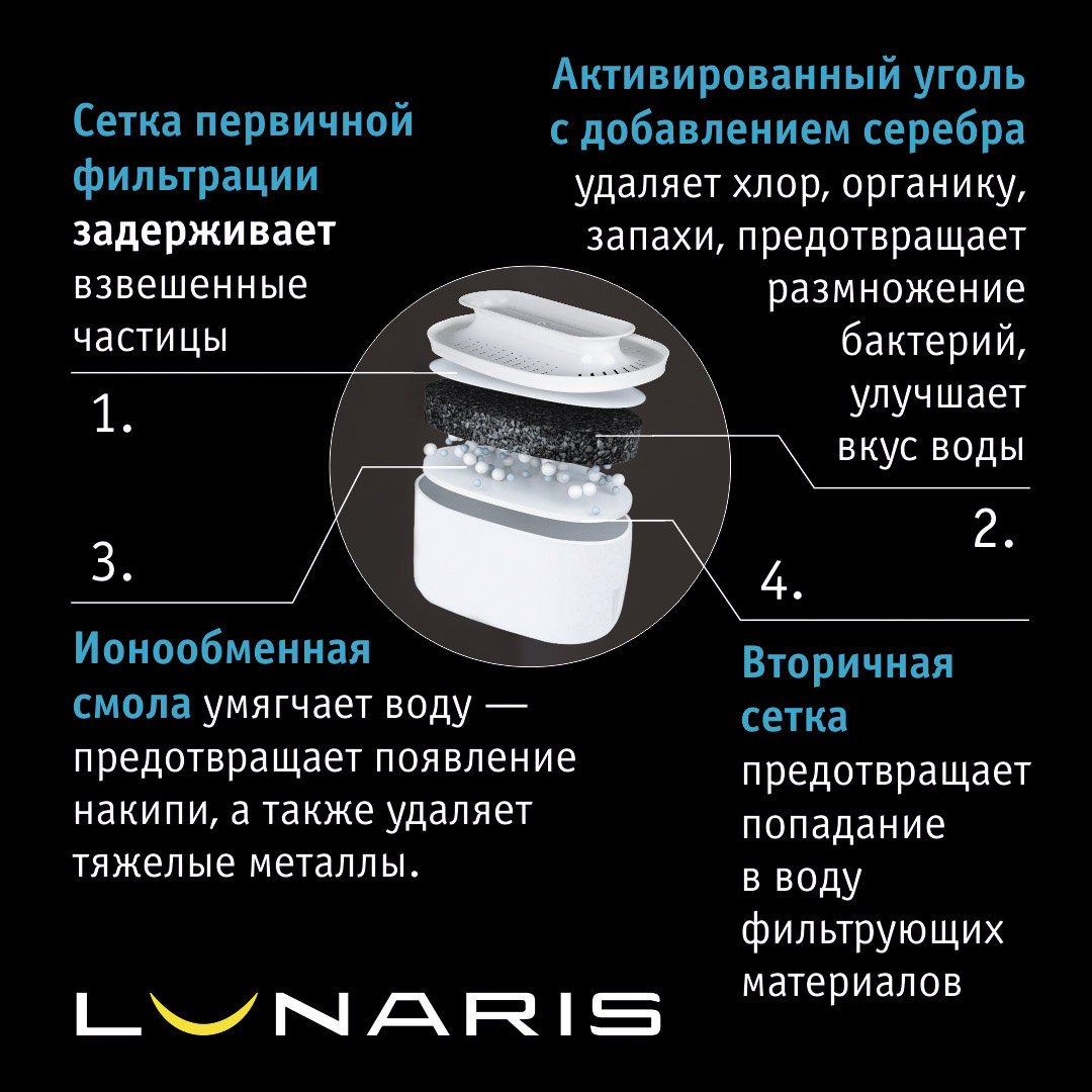 Atoll Картридж для фильтра-кувшина Lunaris (комплект 3 шт.)