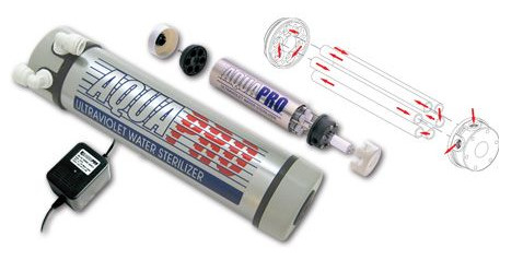 Ультрафиолетовый стерилизатор AquaPro UV-S