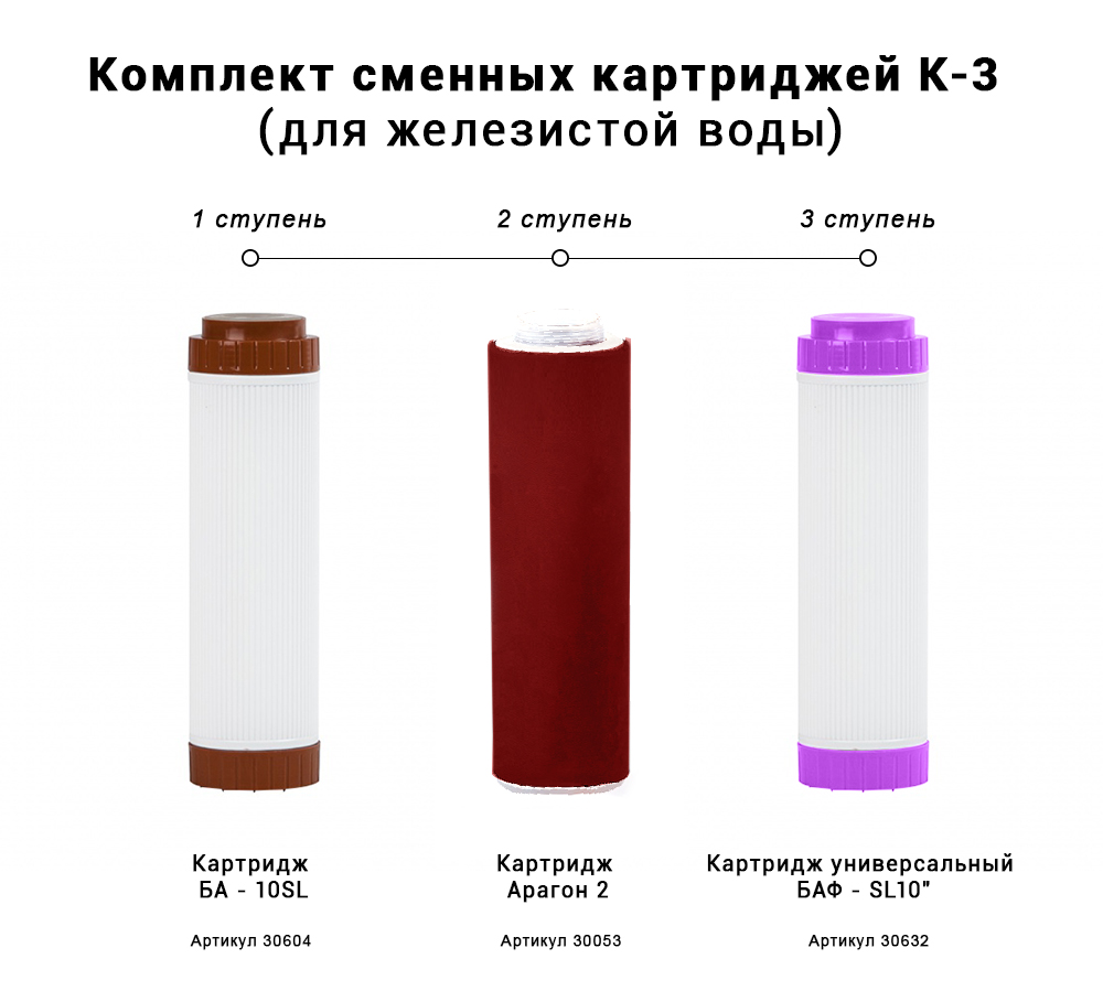 Гейзер Набор картриджей K-3 (50083)