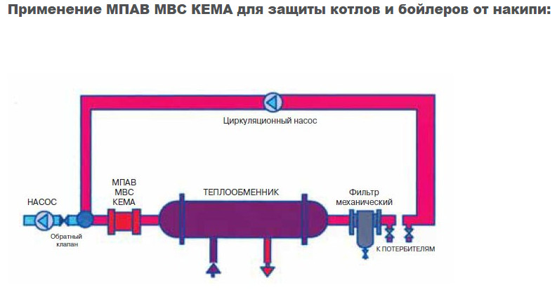 Применение Магнитного преобразователя воды МВС КЕМА ФЦ