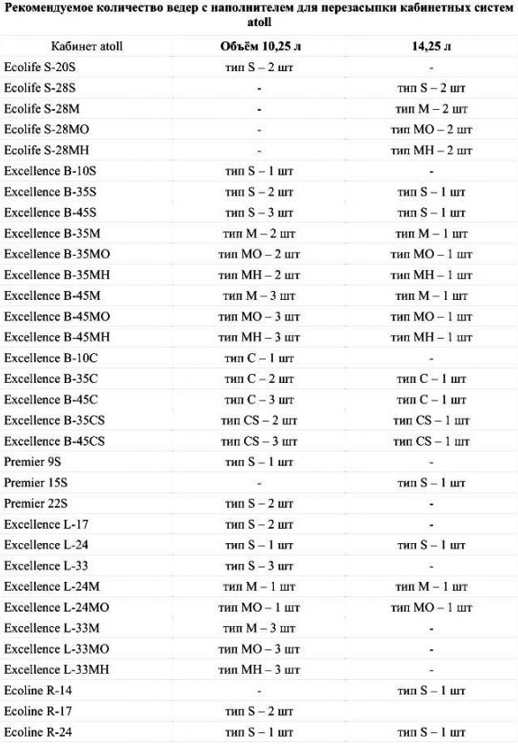 Объем загрузки по модели фильтра