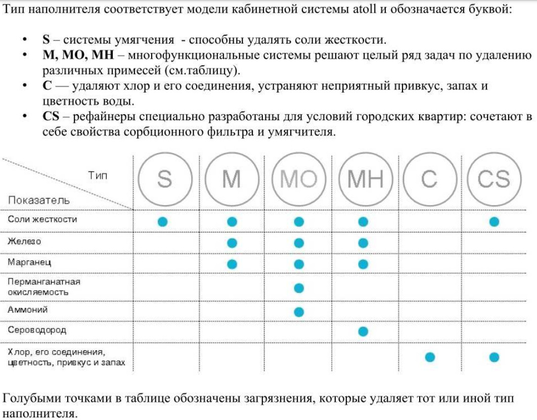 Типы загрузок