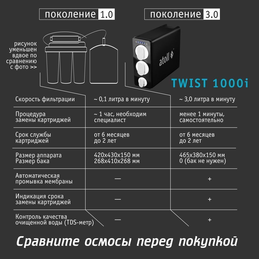 Система обратного осмоса Atoll TWIST 1000i