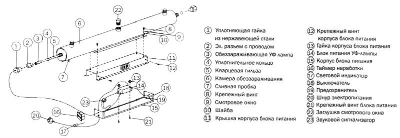Ультрафиолетовый стерилизатор Wonder ET-8