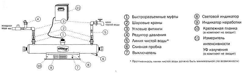 Ультрафиолетовый стерилизатор Wonder F-8