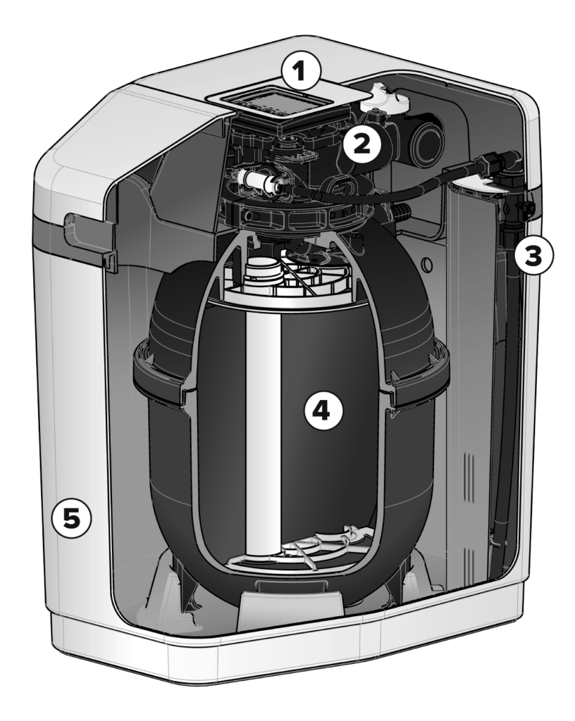 1. Интеллектуальный контроллер. 2. Съемный легко обслуживаемый клапан. 3. Система защиты от перелива  4. Двухсекционная фильтрационная емкость. 5. Погодостойкий прочный корпус.