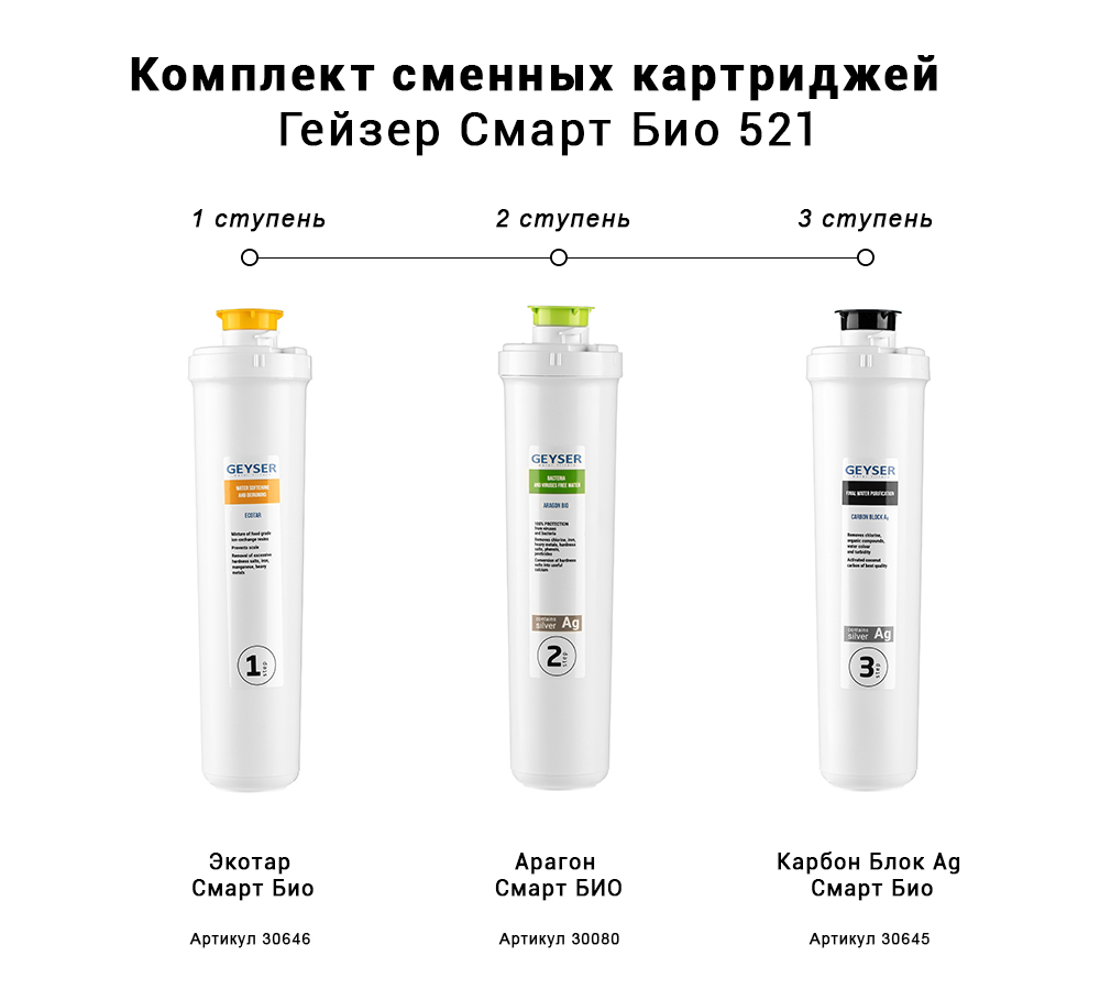 Гейзер Смарт Картриджи Купить Спб Где Дешевле