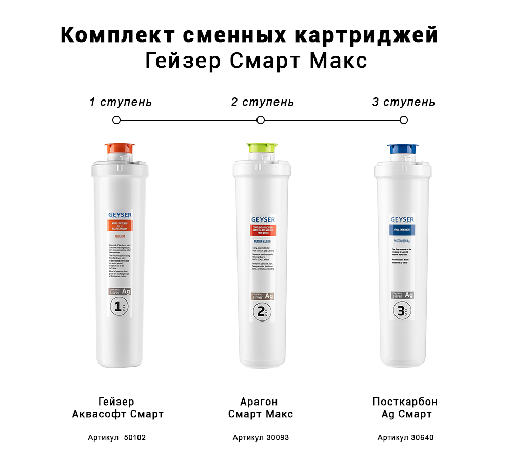 Гейзер Набор картриджей Смарт Макс (50102)