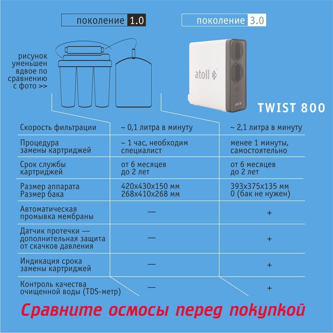 Система обратного осмоса Atoll TWIST 800 (A-5800p) без крана