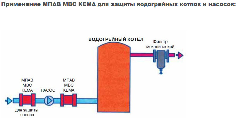 Применение магнитного преобразователя воды МВС КЕМА ФЦ