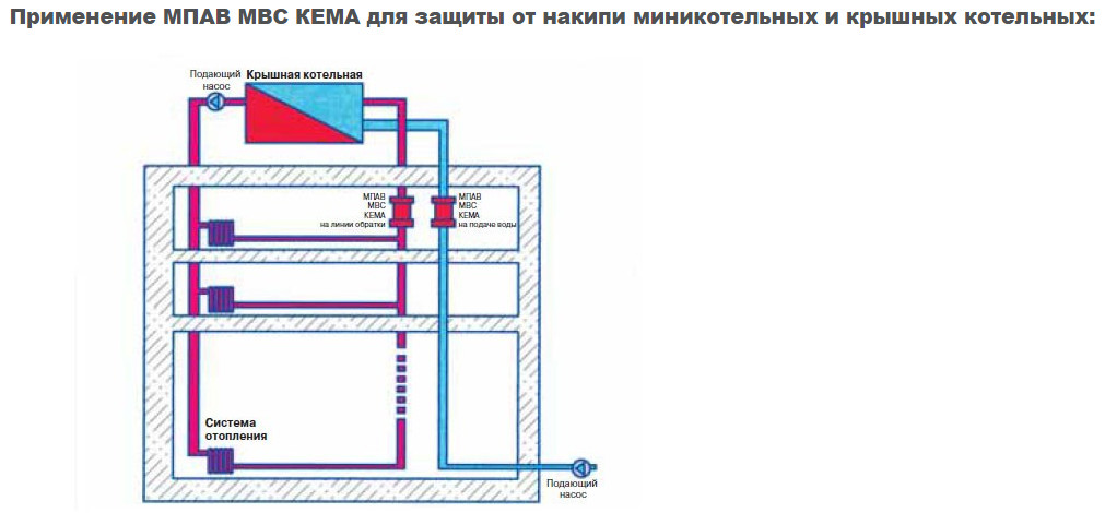 Применение магнитного преобразователя воды МВС КЕМА ФЦ