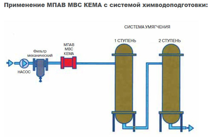 Применение магнитного преобразователя воды МВС КЕМА ФЦ