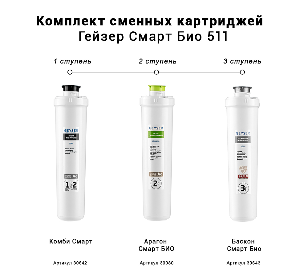 Гейзер Набор картриджей Смарт Био 511 (50103)