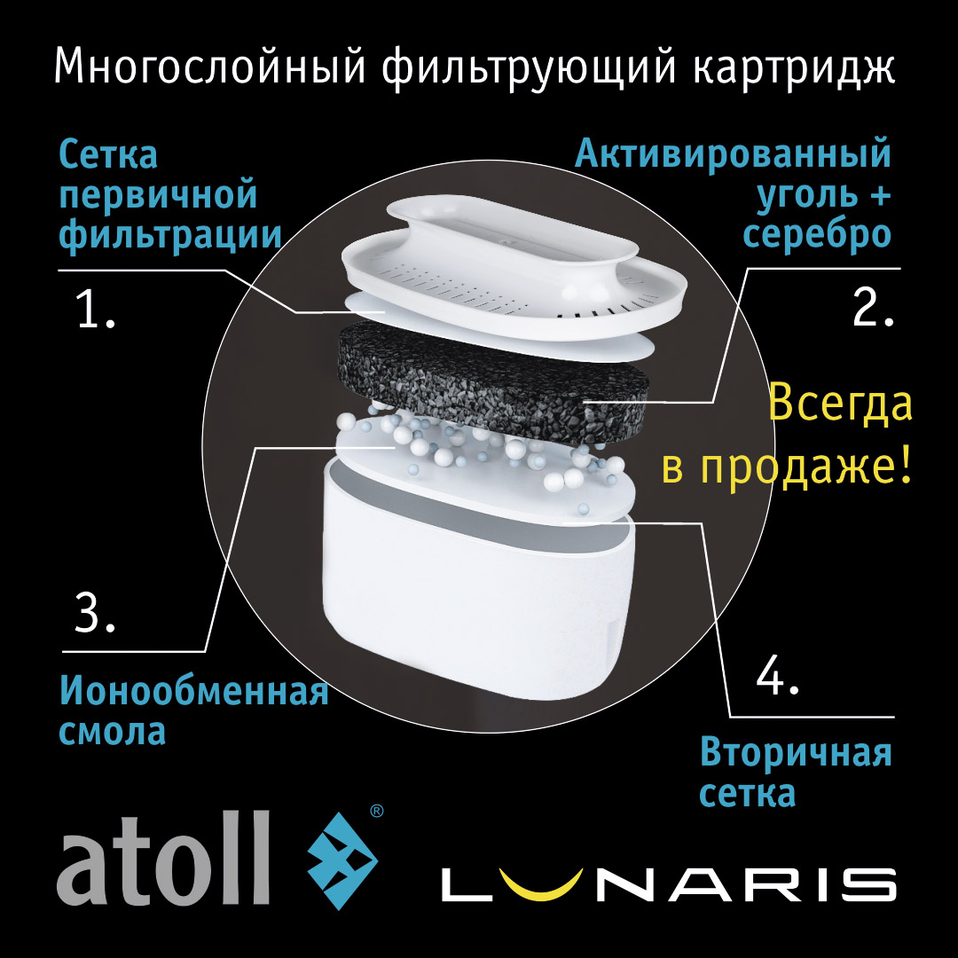Atoll Картридж для фильтра-кувшина Lunaris (комплект 3 шт.)