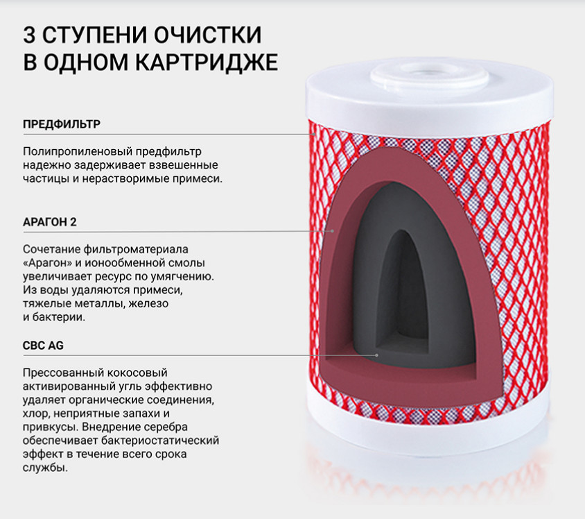 Сменный фильтрующий элемент Гейзер Арагон 32 10BB (30077)