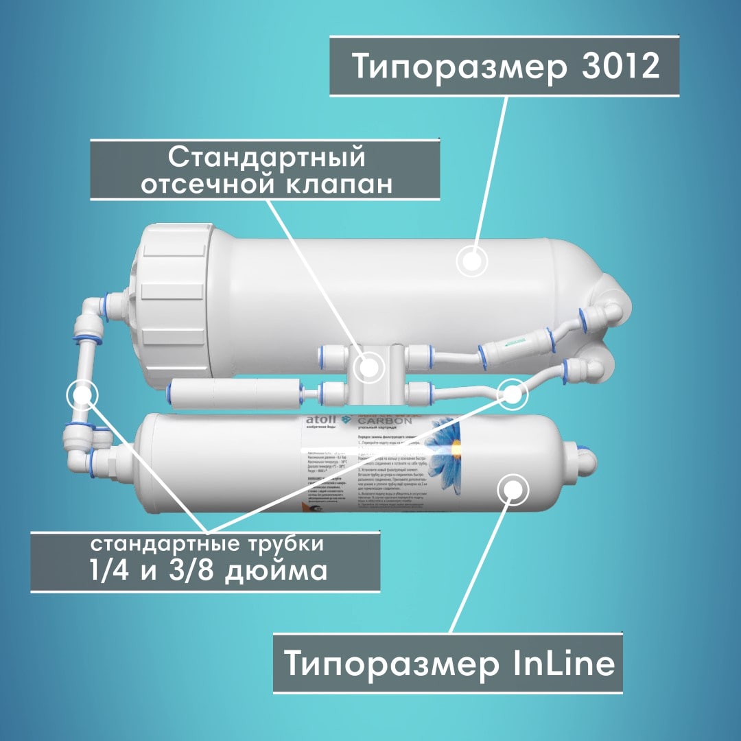 Все в комплекте!