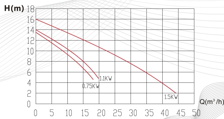 Производительность