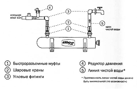 Ультрафиолетовый стерилизатор Wonder HE-360