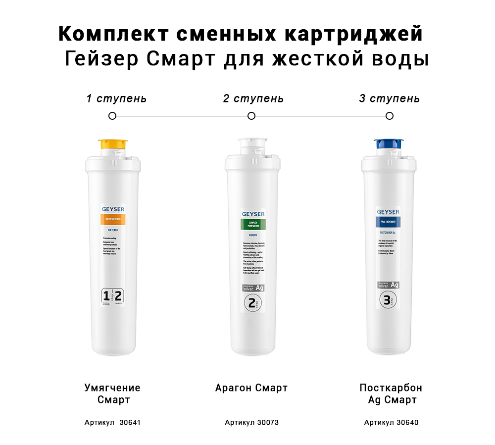 Гейзер Набор картриджей Смарт для жесткой воды (50095)