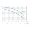 Расходно-напорная кривая по насосу MARINA TS 800/S